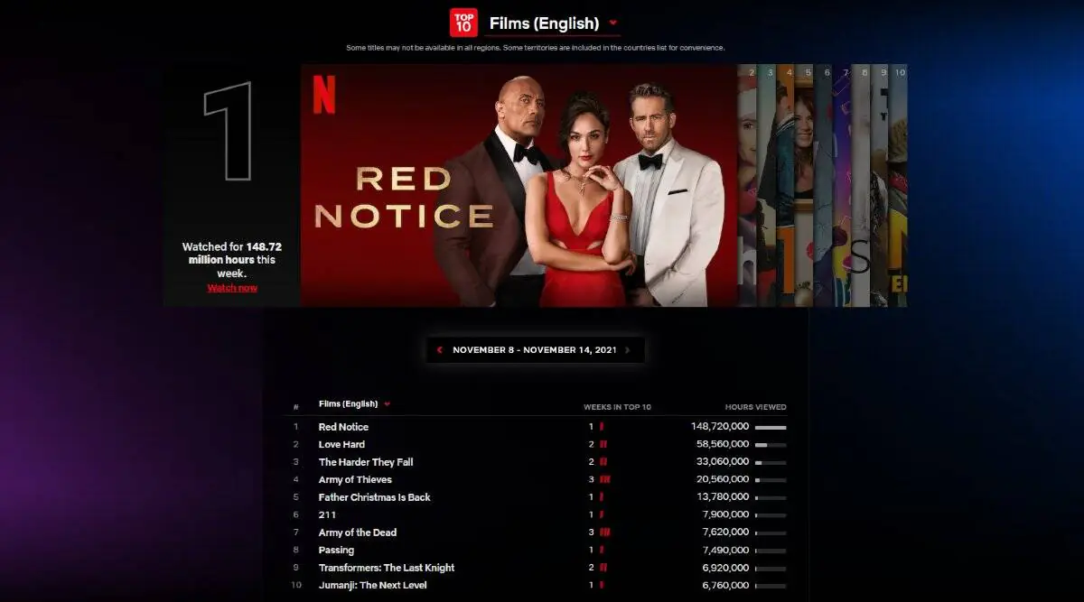 From Too Little To Too Much?