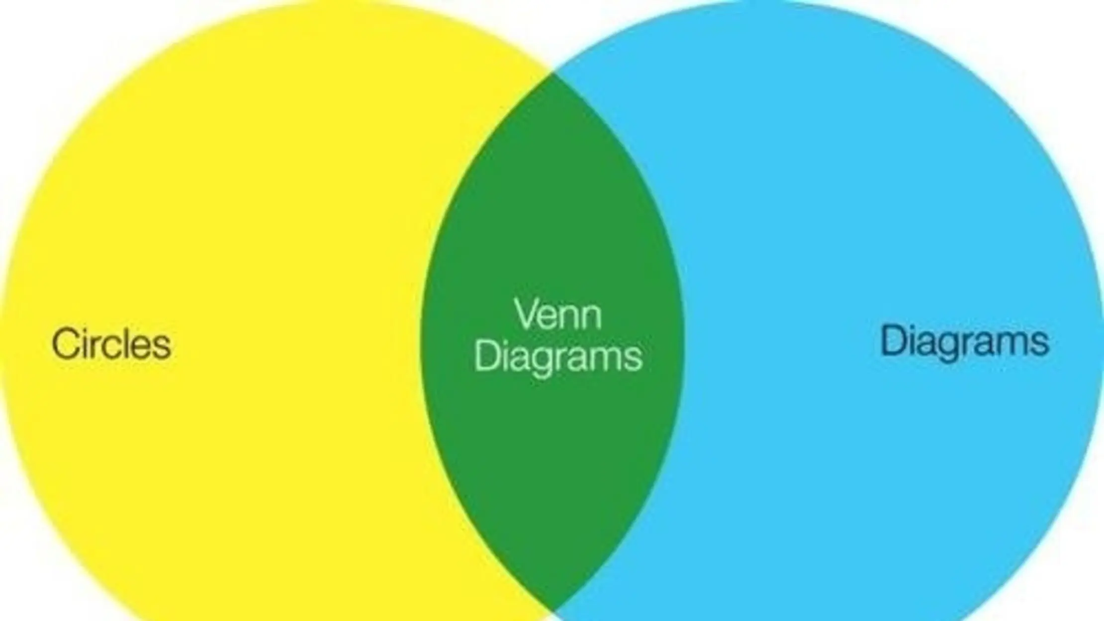 Venn And Venn It Doesn’t Make Sense To Consolidate