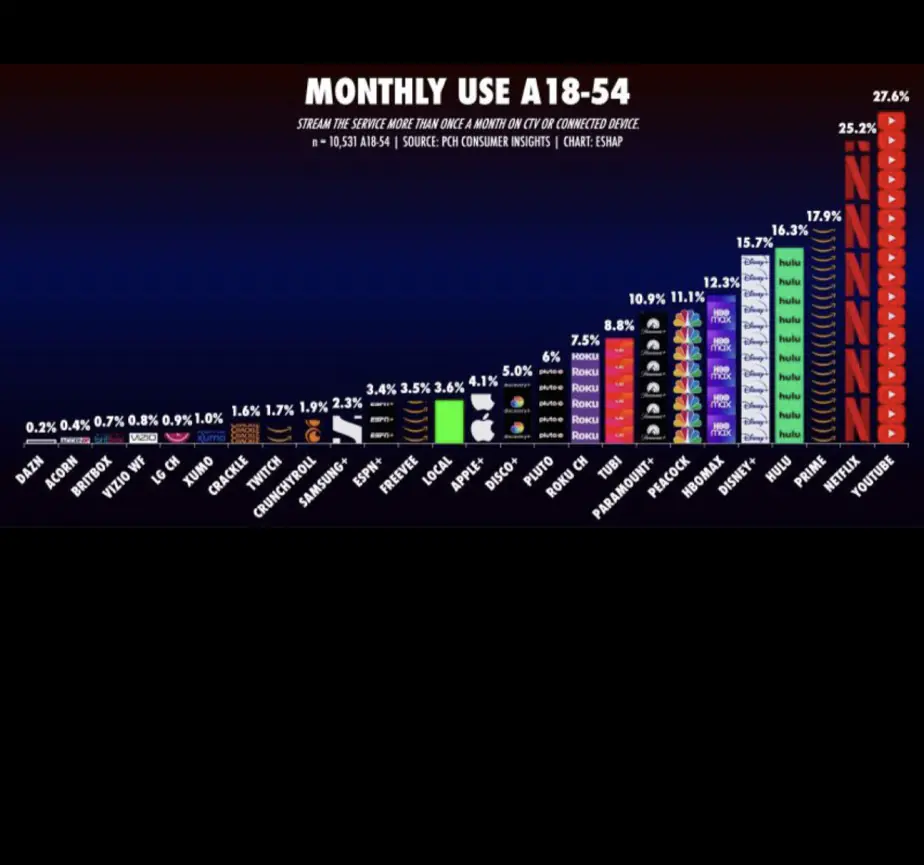 The Password Is: ARPU