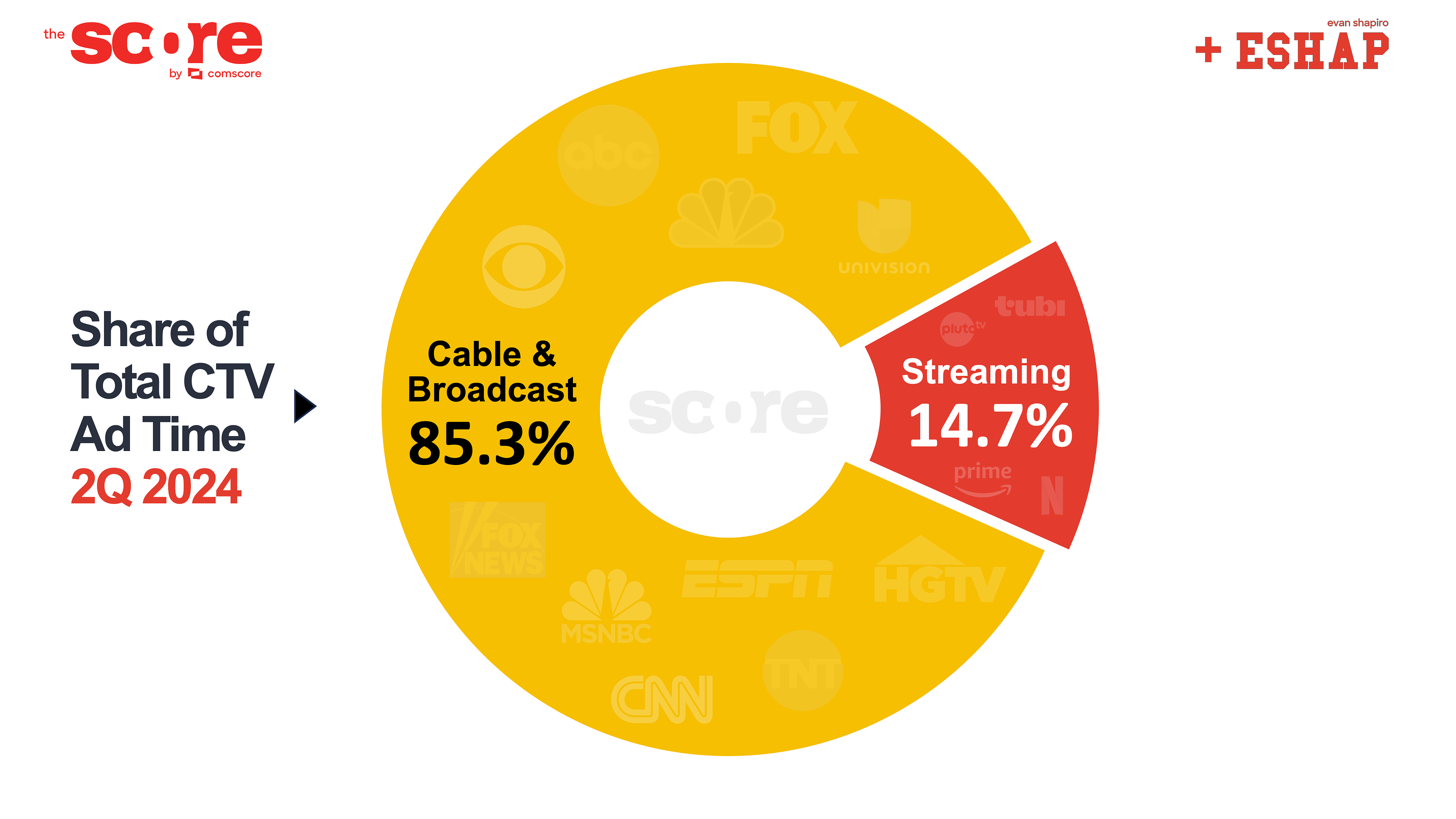 If You Look To Rebuild An Argument, Make Sure You’ve Got A Solid Foundation